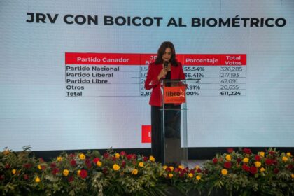 Libre pide repetir la elección presidencial y agita el caos electoral en Honduras